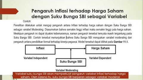 Regresi dengan Variabel Moderasi (Moderating) - SPSS