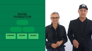 3. How your brand's values support your entire business mission