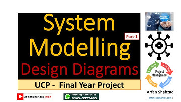 FYP| System Modelling (Design Diagram) for projects (Part1) Use Case | by Arfan Shahzad