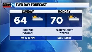 Storm Team 8 Forecast, 6 p.m., 090625