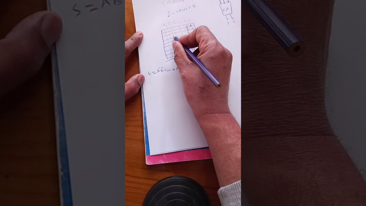 الفصل الثالث/الجامع الكلي