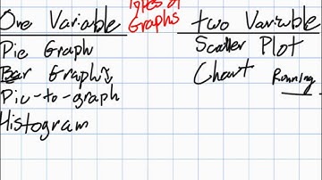 Comparing One and two Variable Data (Grade 12 college Lesson 3.1 22 3 13)