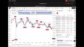 The Best Smart Money Liquidity Indicator 2026