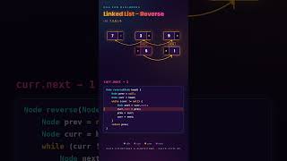 Linked List Reverse Explained Simply | Data Structures & Algorithms | DSA for Beginners