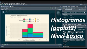 Gráficas con ggplot2: Histogramas (nivel básico)