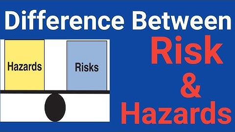 Difference Between Hazard and Risk || What is Hazards || What is risk || Example of Hazard & Risk