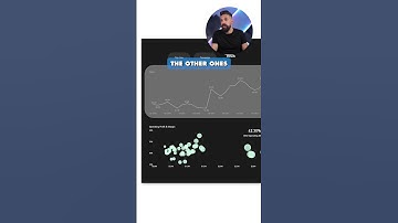 QUICK Power BI REPORT Background DESIGN  #PowerBI #design #shorts