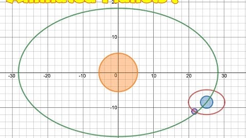 Desmos: Simple Animated Solar System using circle transforms