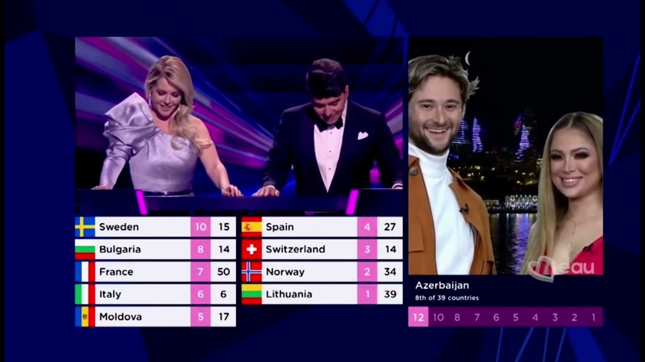 Eurovision Song Contest 2021 jury show/ North Macedonia, Azerbaijan And Norway voting! 9/9/23