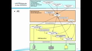 Mehr erreichen mit den CIM-Cmdlets (German) (Holger Schwichtenberg) screenshot 3