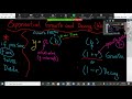 Exponential Growth and Decay Word Problem Lesson
