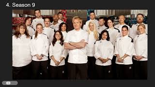 The Top 5 WORST Group of Newbie Chefs to Ever Compete on Hells Kitchen