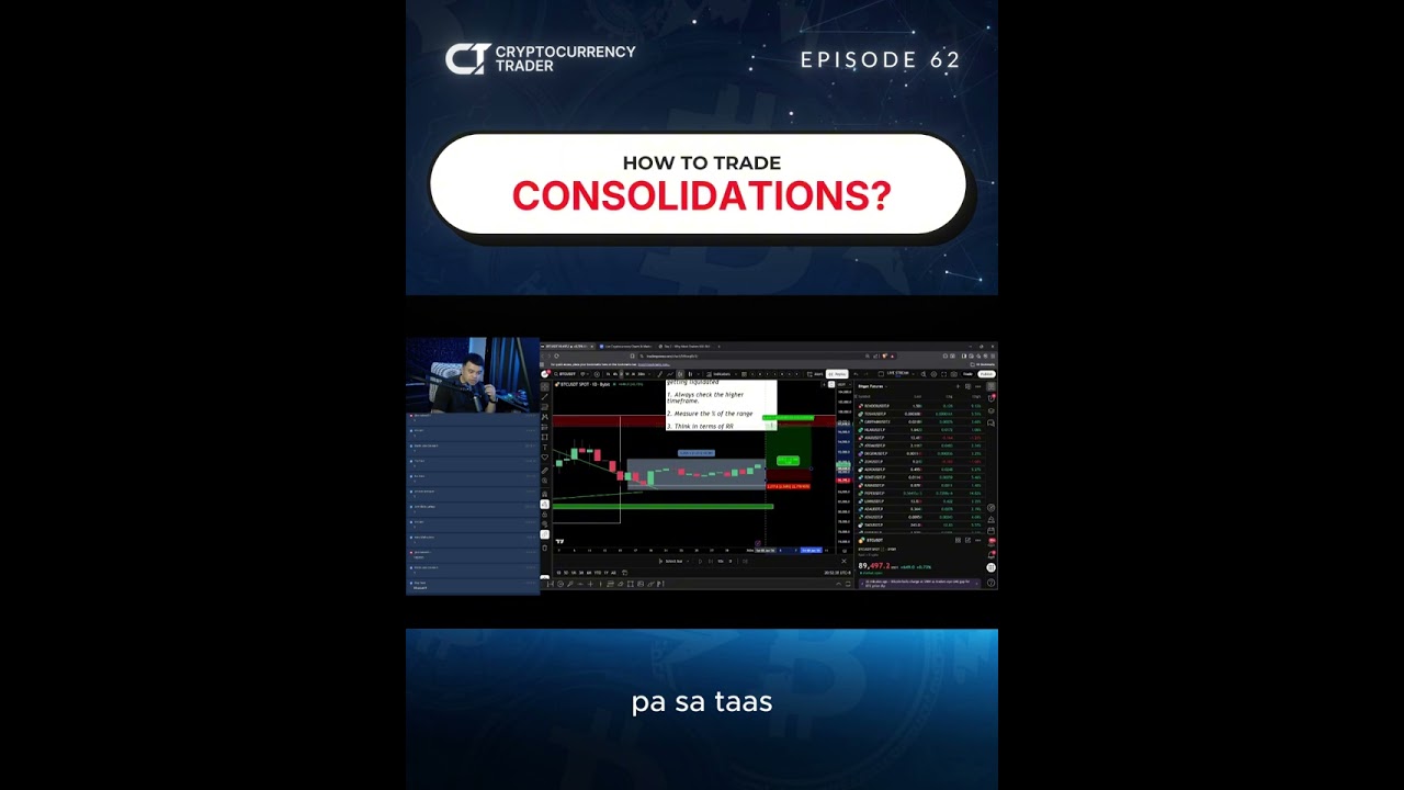 How to trade consolidations