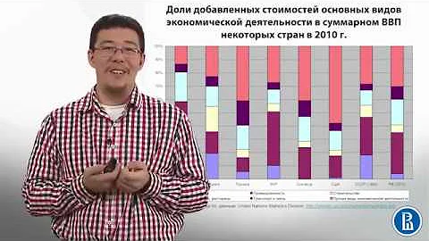 6.7 Три способа расчета ВВП
