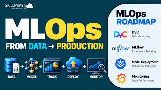 MLOps Tutorial for Beginners 2026 | What is MLOps ML Pipeline & System Design