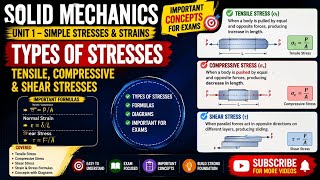 Solid Mechanics Unit 1 | Types of Stresses | Tensile, Compressive & Shear Stress