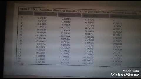 Lecture 26|Week 15| Adaptive Filters|