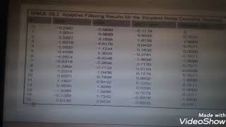 Lecture 26|Week 15| Adaptive Filters|