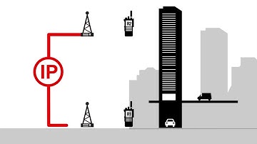 MOTOTRBO IP SITE CONNECT