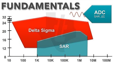SAR and Delta-Sigma ADC Fundamentals