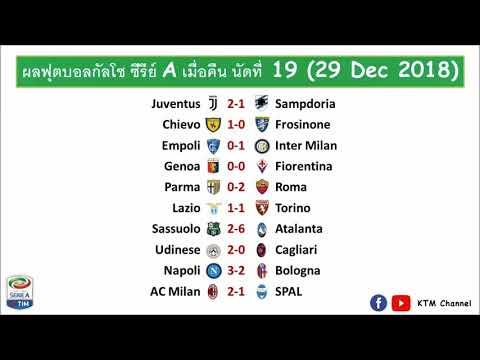 ผลบอลกัลโชช่าสุด นัดที่19 : ยูเว่เดินหน้าคว้าชัย | นาโปลีรอดไป | มิลานรอดตัว (29 Dec 2018)