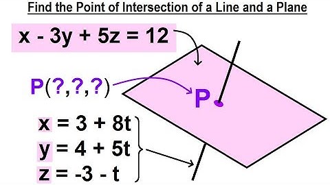 Calculus 3: Ch 2.2 Planes in 3-D Equation (10 of 22) What is the Point of Intersection-Line & Plane?