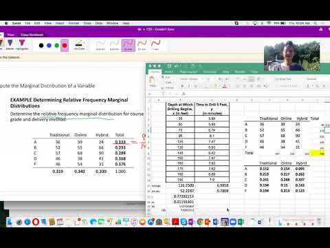 Contingency Tables and