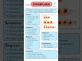 11. Hyperplasia ⚕️🩺#medical