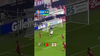 C.Ronaldo Rating Performance