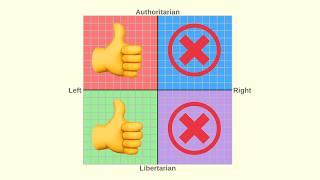 The Only Acceptable Political Compass