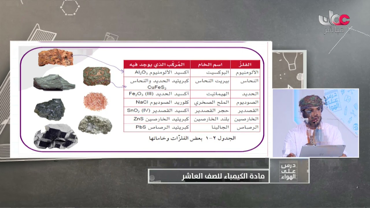 استخلاص الفلزات - الكيمياء للصف العاشر الفصل الأول