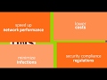IT Pros Management - Webroot DNS