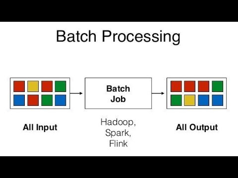 Mastering Batch Processing - A Tech Guide for IT Professionals (2 Minutes)