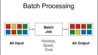 Mastering Batch Processing - A Tech Guide for IT Professionals (2 Minutes)