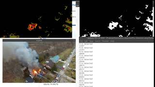 Celebrity Fire detection with python Profile