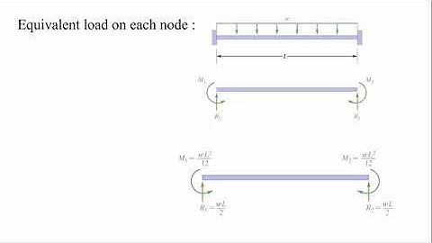 Lecture 10: Equivalent Load on nodes in beam element