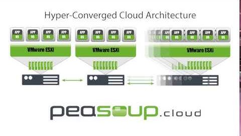 PeaSoup hyper-converged cloud architecture
