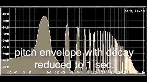 Basic Synthesis Model—Pitch Envelope