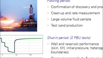What is Well Test Analysis?