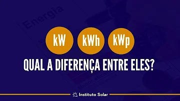 O que significa G kWh?