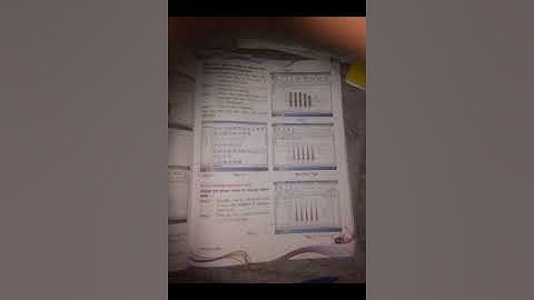 Class -7 Computer Ch-4 Charts in Mx Excel 2010 (27 July 2021)