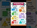 Mensuration All Formulas Trick: वर्ग, आयत, शंकु, बेलन सब एक ही वीडियो में! 📐 #shorts #educationallof