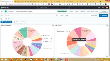 Threat hunting with Elasticsearch and Kibana