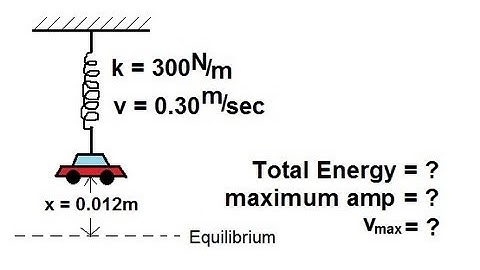 Physics 16.2  Simple Harmonic Motion Basics (4 of 5) Toy Car on Spring
