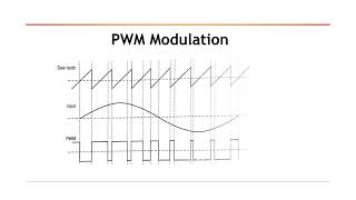 PWM and PPM