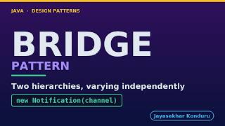 Bridge Pattern in Java - Notifications and Channels