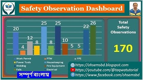 Automated Safety Dashboard-Excel links to PowerPoint