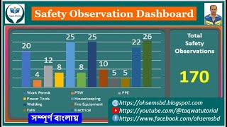 Automated Safety Dashboard-Excel links to PowerPoint