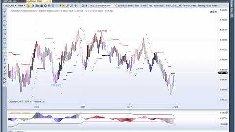 MTPredictor Trading is a Hard Business