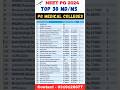 Top 30 Medical PG Colleges for MD/MS | Fees & Bond Info